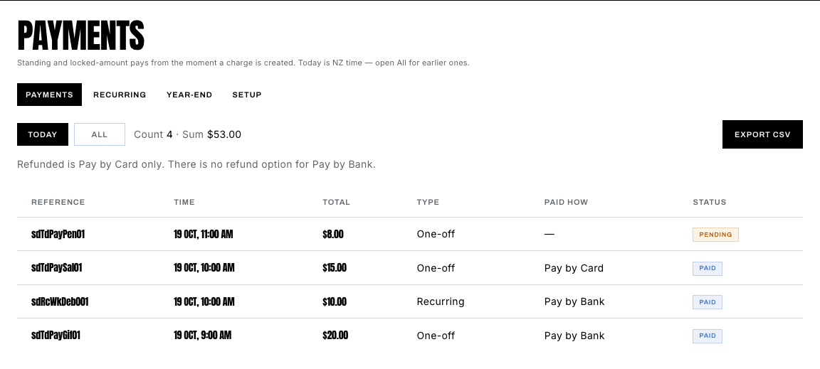 Payments tab — today’s gifts with time, total, type, how they paid, and status